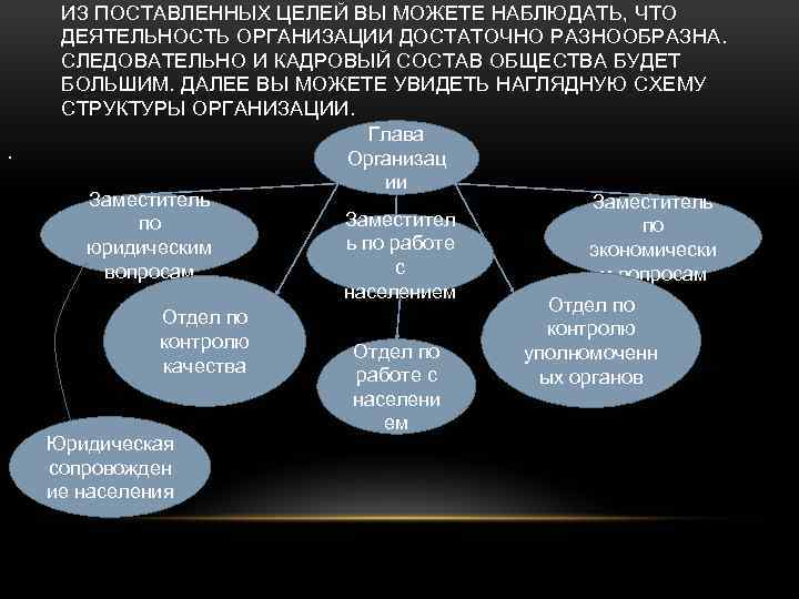 . ИЗ ПОСТАВЛЕННЫХ ЦЕЛЕЙ ВЫ МОЖЕТЕ НАБЛЮДАТЬ, ЧТО ДЕЯТЕЛЬНОСТЬ ОРГАНИЗАЦИИ ДОСТАТОЧНО РАЗНООБРАЗНА. СЛЕДОВАТЕЛЬНО И