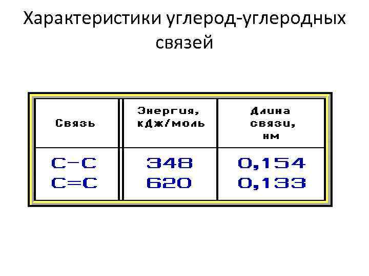 Характеристики углерод-углеродных связей 