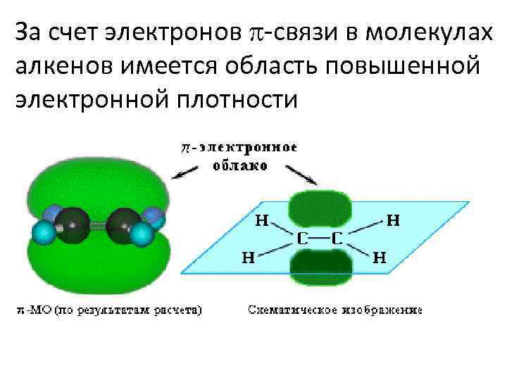 Электрон связь