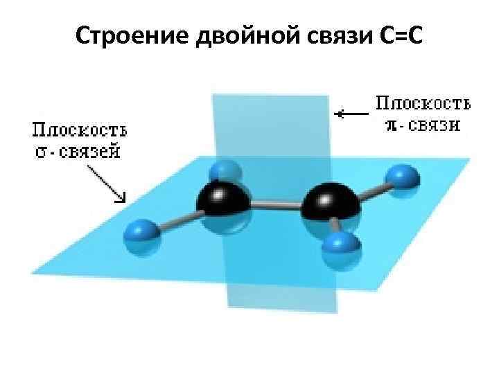 Строение двойной связи С=С 