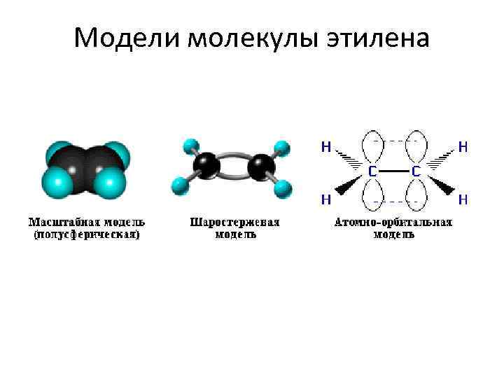 3 двойные связи