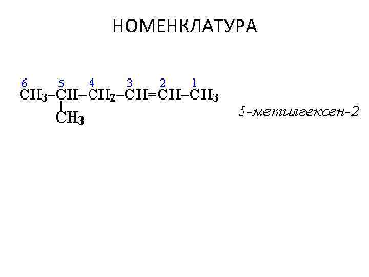 НОМЕНКЛАТУРА 