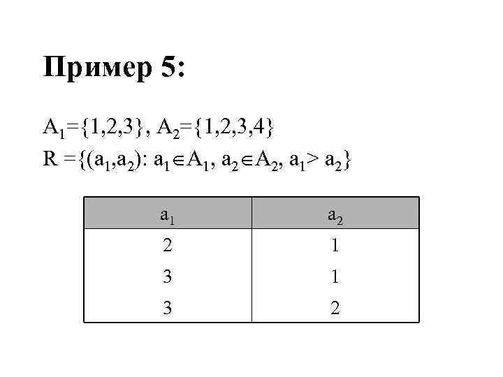 Пример 5: A 1={1, 2, 3}, A 2={1, 2, 3, 4} R ={(a 1,