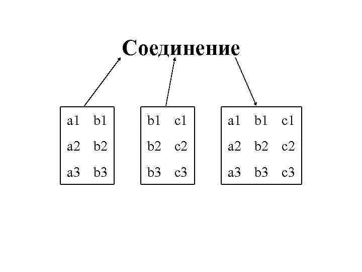 Соединение a 1 b 1 c 1 a 2 b 2 c 2 a