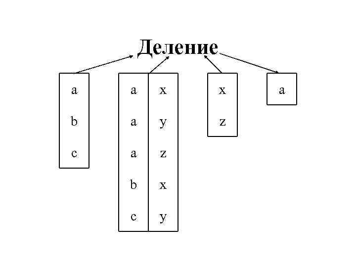 Деление a a x x b a y z c a z b x
