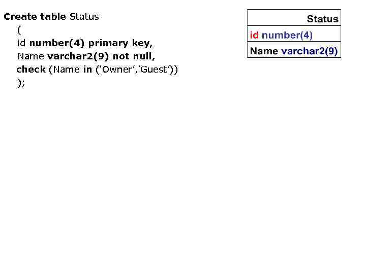 Create table Status ( id number(4) primary key, Name varchar 2(9) not null, check