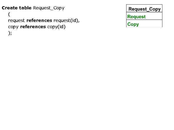 Create table Request_Copy ( request references request(id), copy references copy(id) ); 