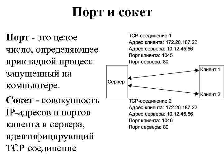 Порт и сокет Порт - это целое число, определяющее прикладной процесс запущенный на компьютере.