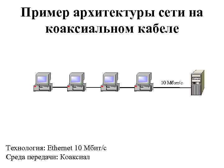 Пример архитектуры сети на коаксиальном кабеле 10 Мбит/с Технология: Ethernet 10 Мбит/с Среда передачи: