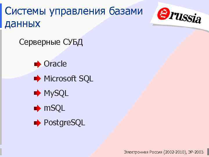 Системы управления базами данных Серверные СУБД Oracle Microsoft SQL My. SQL m. SQL Postgre.