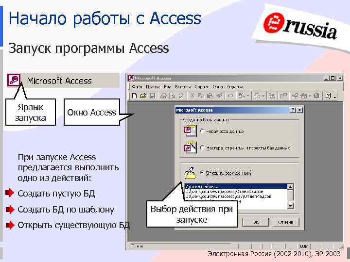 Начало работы с Access Запуск программы Access Ярлык запуска Окно Access При запуске Access