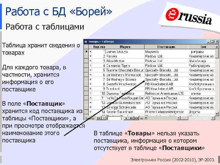 Работа с БД «Борей» Работа с таблицами Таблица хранит сведения о товарах Для каждого