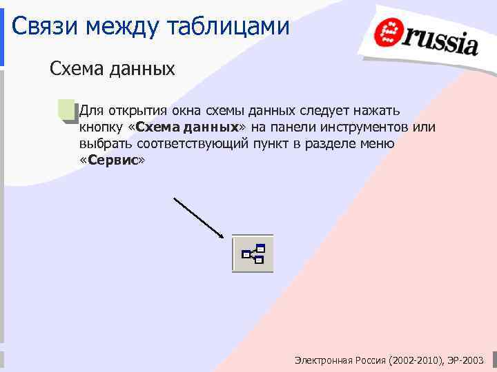 Связи между таблицами Схема данных Для открытия окна схемы данных следует нажать кнопку «Схема