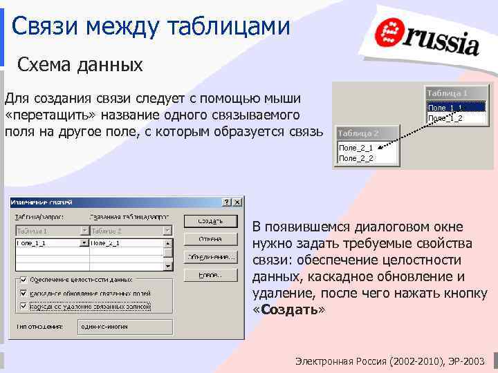 Связи между таблицами Схема данных Для создания связи следует с помощью мыши «перетащить» название