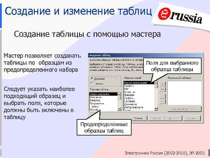 Создание и изменение таблиц Создание таблицы с помощью мастера Мастер позволяет создавать таблицы по