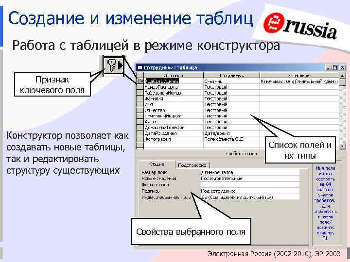 Создание и изменение таблиц Работа с таблицей в режиме конструктора Признак ключевого поля Конструктор