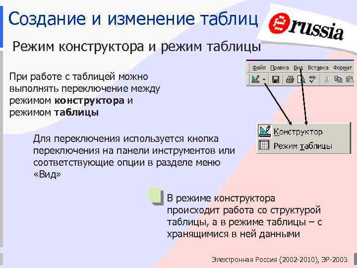 Создание и изменение таблиц Режим конструктора и режим таблицы При работе с таблицей можно