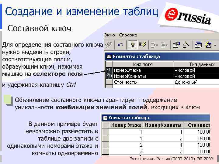 Создание и изменение таблиц Составной ключ Для определения составного ключа нужно выделить строки, соответствующие