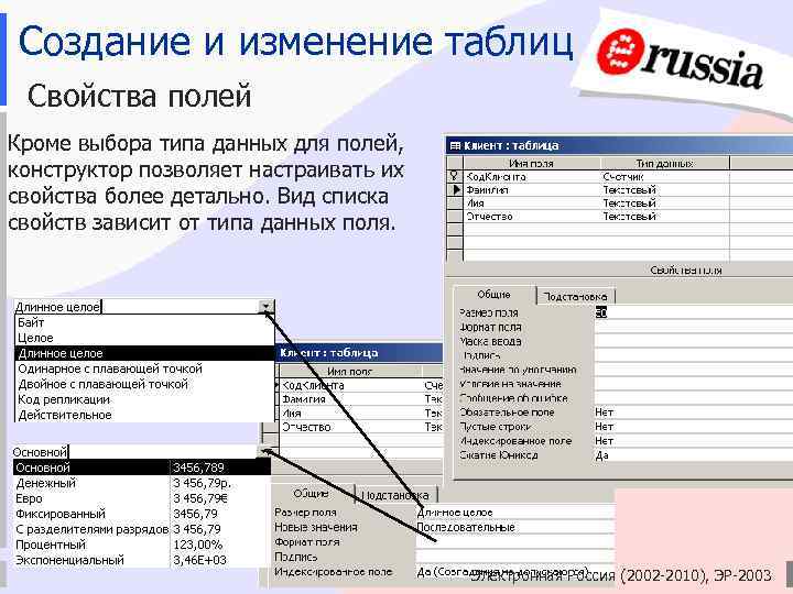 Создание и изменение таблиц Свойства полей Кроме выбора типа данных для полей, конструктор позволяет