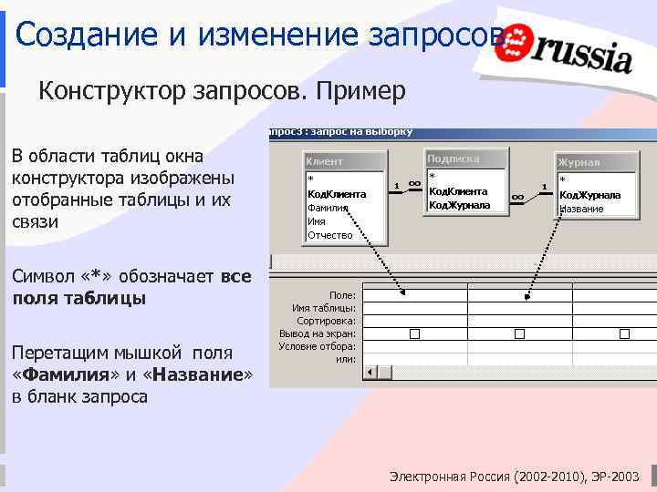 Создание и изменение запросов Конструктор запросов. Пример В области таблиц окна конструктора изображены отобранные