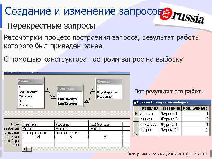 Разработка запросов. Опишите процесс формирования запроса. Запрос на изменение в access. Алгоритм создания запроса. Запрос на выборку в СУБД осуществляют для:.