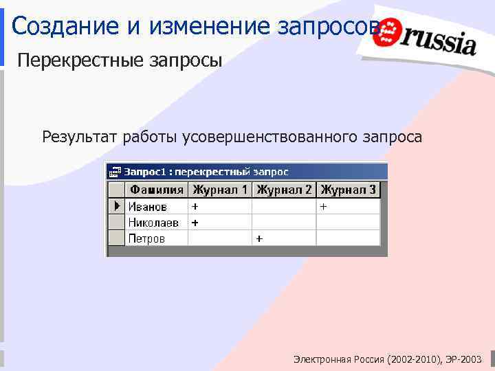 Создание и изменение запросов Перекрестные запросы Результат работы усовершенствованного запроса Электронная Россия (2002 -2010),