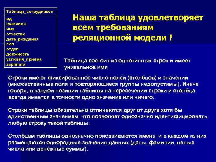 Таблица_сотрудников ид фамилия имя отчество дата_рождения пол отдел должность условия_приема зарплата Наша таблица удовлетворяет