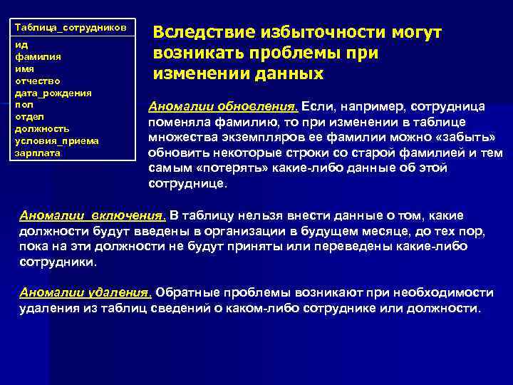 Таблица_сотрудников ид фамилия имя отчество дата_рождения пол отдел должность условия_приема зарплата Вследствие избыточности могут