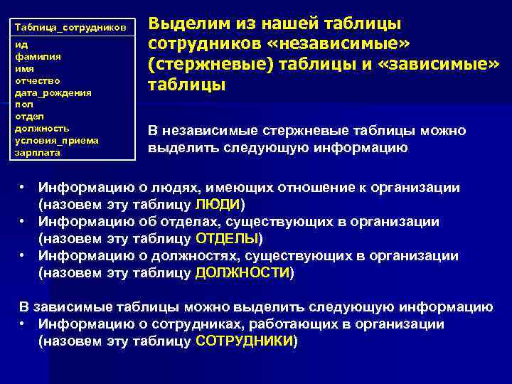 Таблица_сотрудников ид фамилия имя отчество дата_рождения пол отдел должность условия_приема зарплата Выделим из нашей