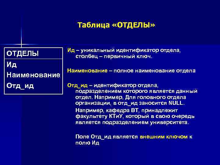 Таблица «ОТДЕЛЫ» ОТДЕЛЫ Ид Наименование Отд_ид Ид – уникальный идентификатор отдела, столбец – первичный