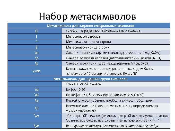 Специальный символ используется для