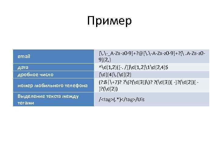 Пример email дата дробное число номер мобильного телефона Выделение текста между тегами [. -_A-Za-z