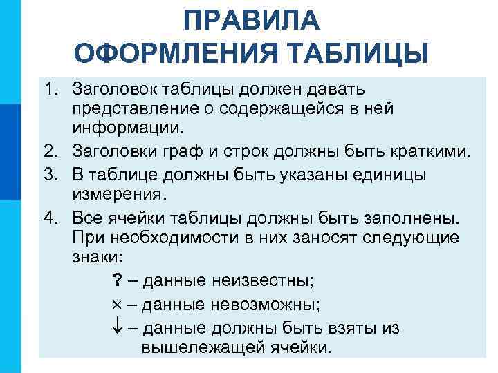 Правила присутствуют. Правила оформления таблиц. Оформление заголовка таблицы. Правило оформления таблиц. Каким должен быть Заголовок.