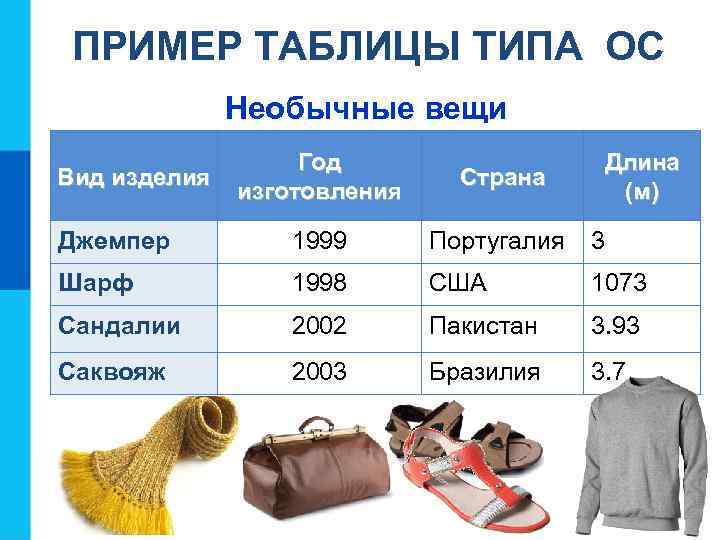ПРИМЕР ТАБЛИЦЫ ТИПА ОС Необычные вещи Год изготовления Страна Джемпер 1999 Португалия 3 Шарф