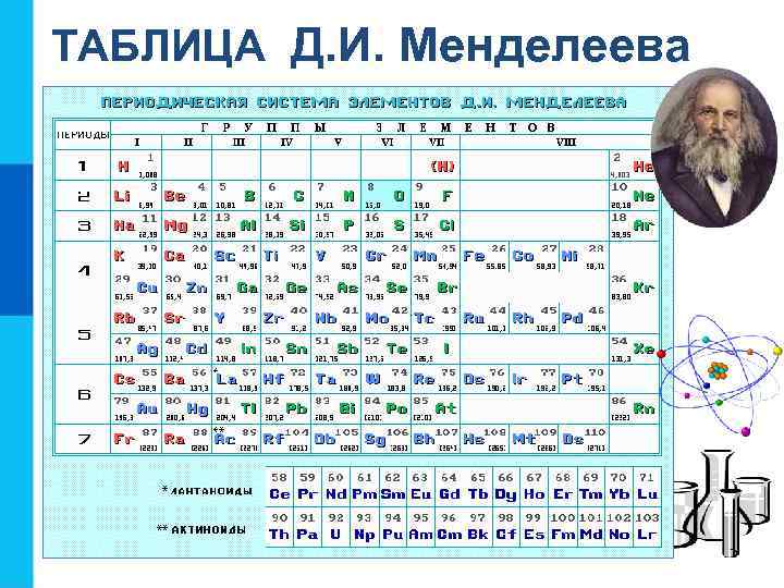 ТАБЛИЦА Д. И. Менделеева 