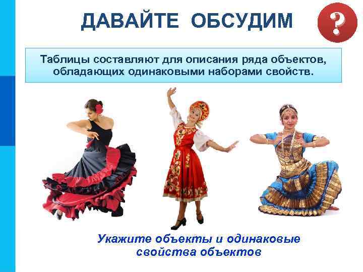 ДАВАЙТЕ ОБСУДИМ Таблицы составляют для описания ряда объектов, обладающих одинаковыми наборами свойств. Укажите объекты