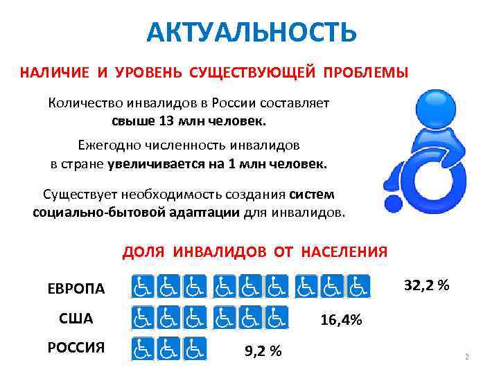 Сколько инвалидов в беларуси