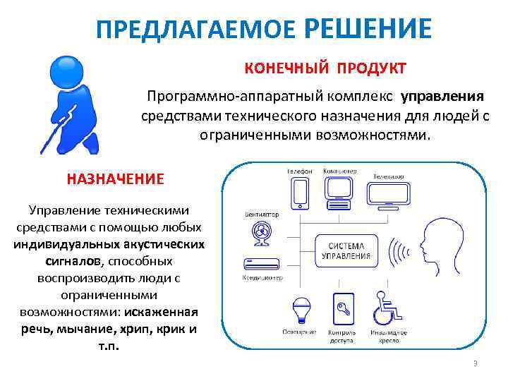 ПРЕДЛАГАЕМОЕ РЕШЕНИЕ КОНЕЧНЫЙ ПРОДУКТ Программно-аппаратный комплекс управления средствами технического назначения для людей с ограниченными