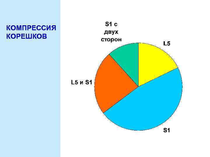 КОМПРЕССИЯ КОРЕШКОВ 