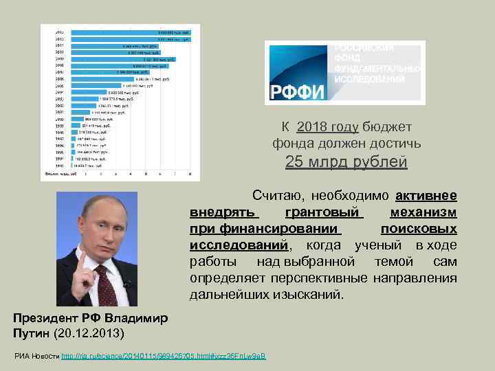 К 2018 году бюджет фонда должен достичь 25 млрд рублей Считаю, необходимо активнее внедрять