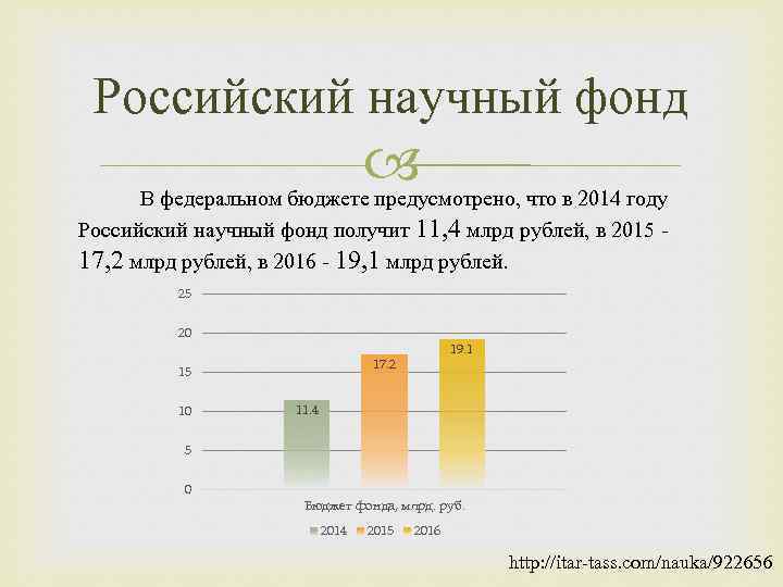 Российский научный фонд В федеральном бюджете предусмотрено, что в 2014 году Российский научный фонд