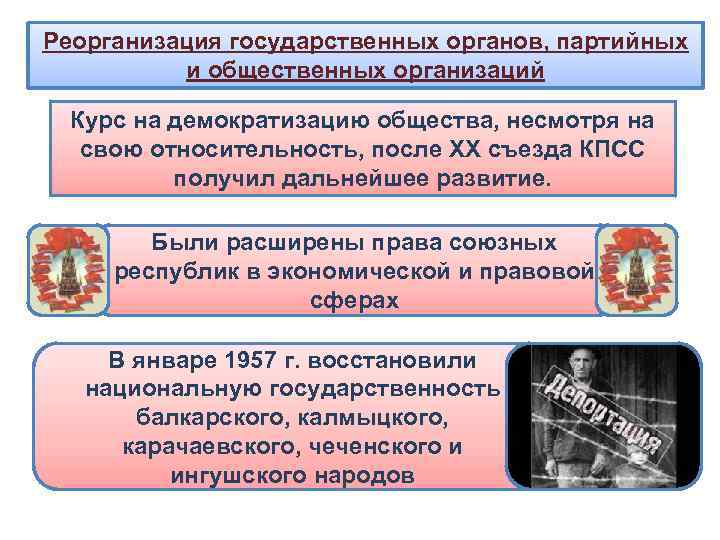 Реорганизация государственных органов, партийных и общественных организаций Курс на демократизацию общества, несмотря на свою