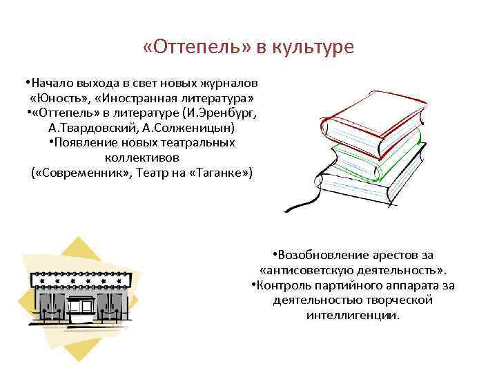  «Оттепель» в культуре • Начало выхода в свет новых журналов «Юность» , «Иностранная