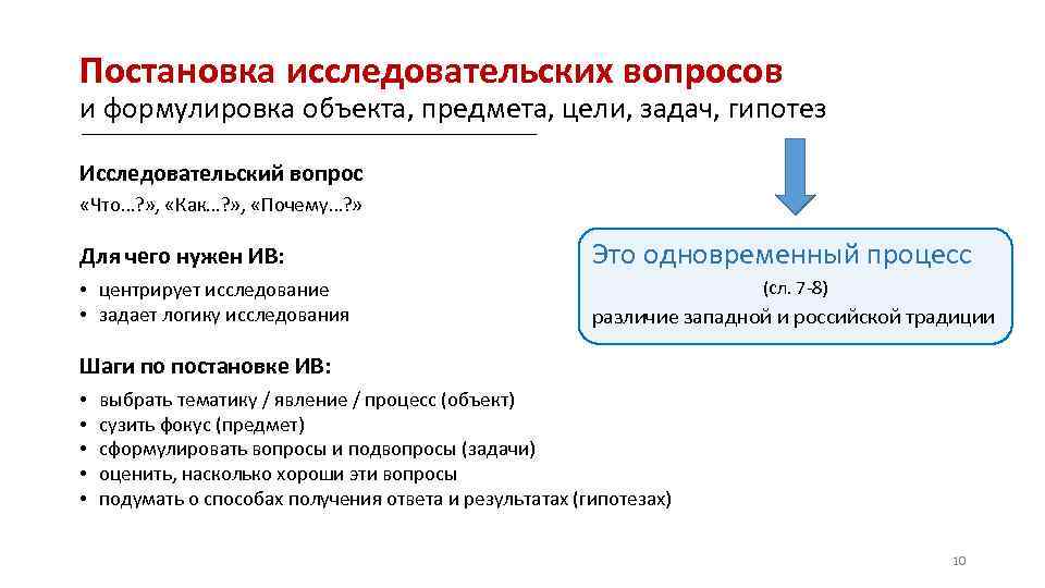 Постановка исследовательских вопросов и формулировка объекта, предмета, цели, задач, гипотез Исследовательский вопрос «Что…? »