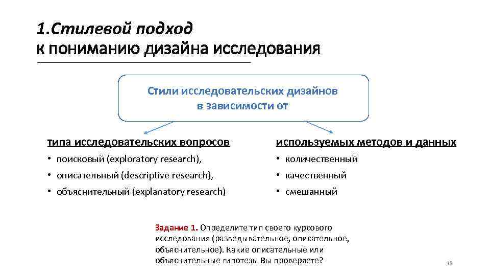 1. Стилевой подход к пониманию дизайна исследования Стили исследовательских дизайнов в зависимости от типа