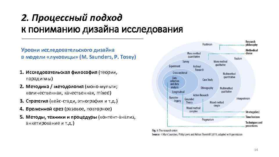 2. Процессный подход к пониманию дизайна исследования Уровни исследовательского дизайна в модели «луковицы» (M.