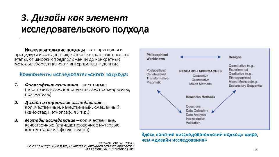 3. Дизайн как элемент исследовательского подхода Исследовательские подходы – это принципы и процедуры исследования,