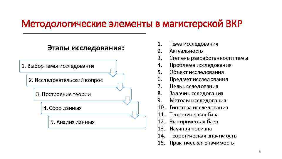 Тема исследования вкр