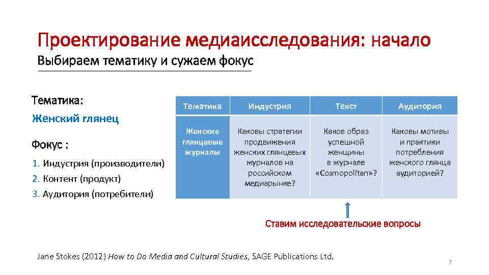 Проектирование медиаисследования: начало Выбираем тематику и сужаем фокус Тематика: Женский глянец Тематика Фокус :