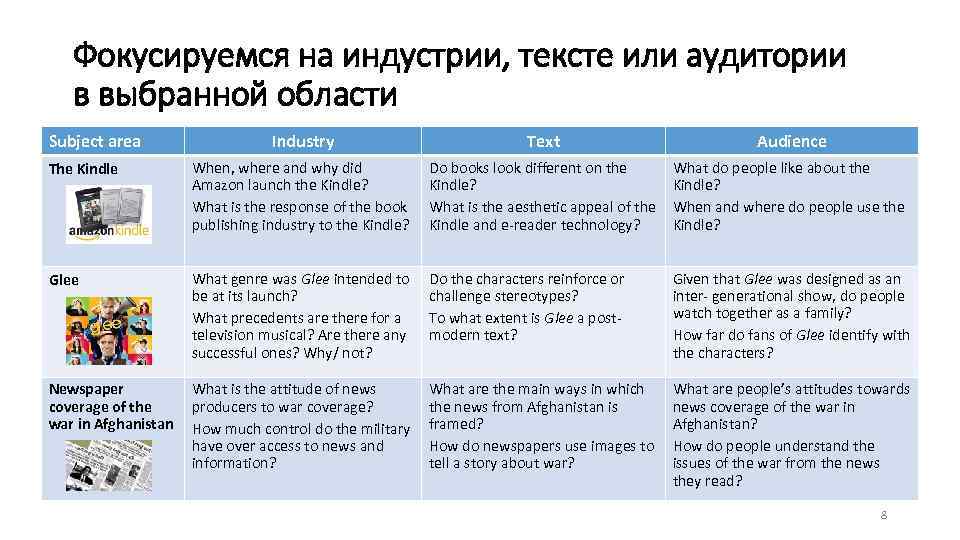 Фокусируемся на индустрии, тексте или аудитории в выбранной области Subject area Industry Text Audience